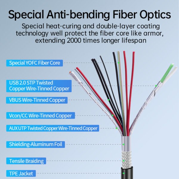 aoc 8k usb3.2 cable Internal structure