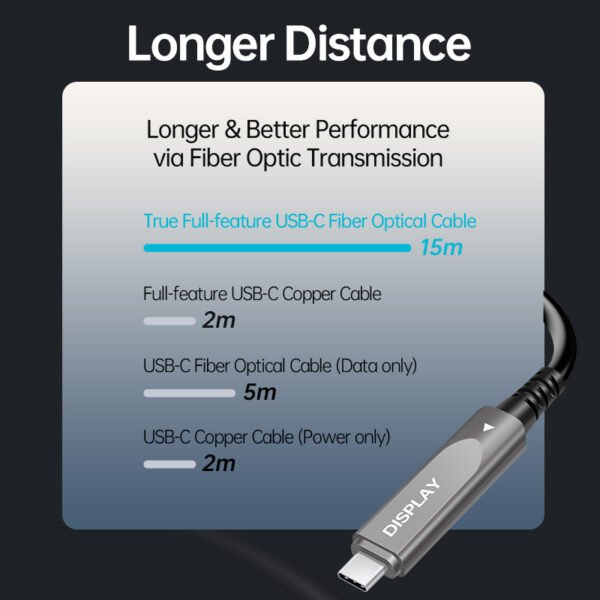 Longer Distance AOC USB C Cable