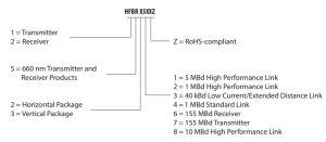 Avago HFBR Transceiver Ordering Guide