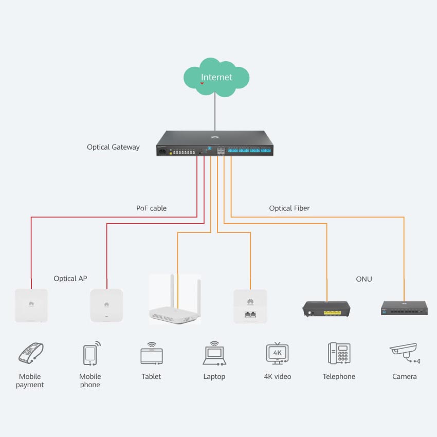 MiniFTTO POF cable (XC-XC) application diagram